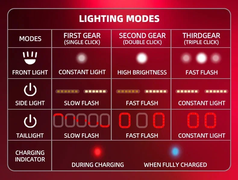 Bicycle Light Helmet Type-C Charging
