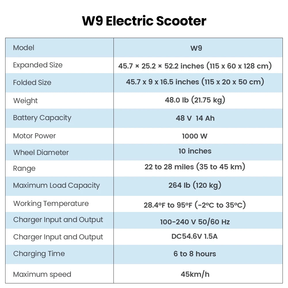 W9 Off Road E-scooter 45km/h Dual Disc Brakes With APP - Cilla Scooters