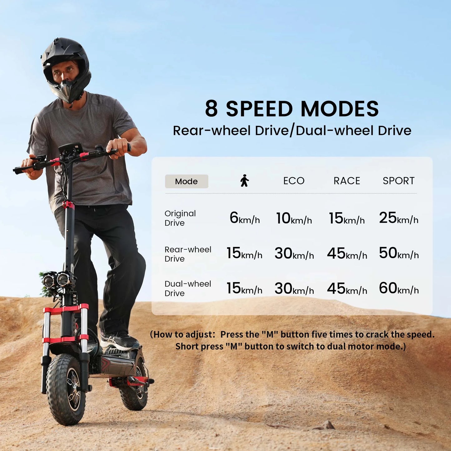 iScooter iX8 Dual Motor 60km/h