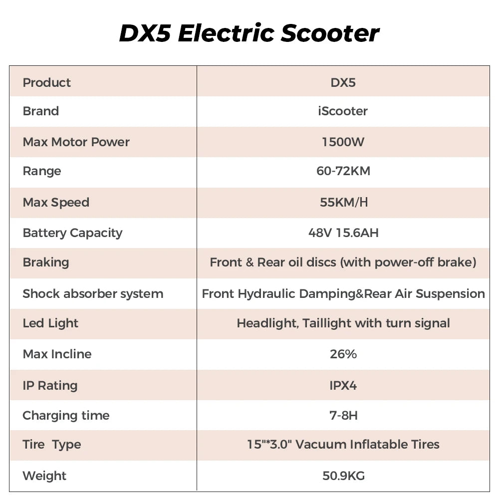 iScooter DX5 Electric Scooter
