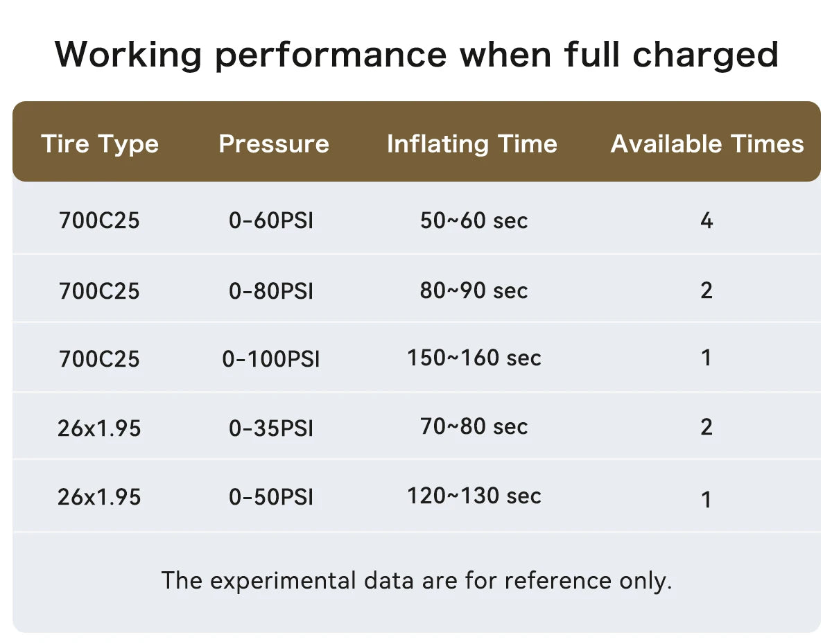 Mini Portable Bicycle Pump Rechargeable Air Inflator - Cilla Scooters
