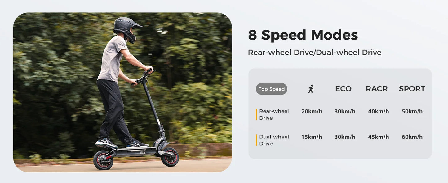 iScooter iX7Pro Dual Drive Off-Road Electric Scooter 2000W 48V17.5Ah eScooter 60km/h Speed 10inch Tire Foldable Scooter With App - Cilla Scooters